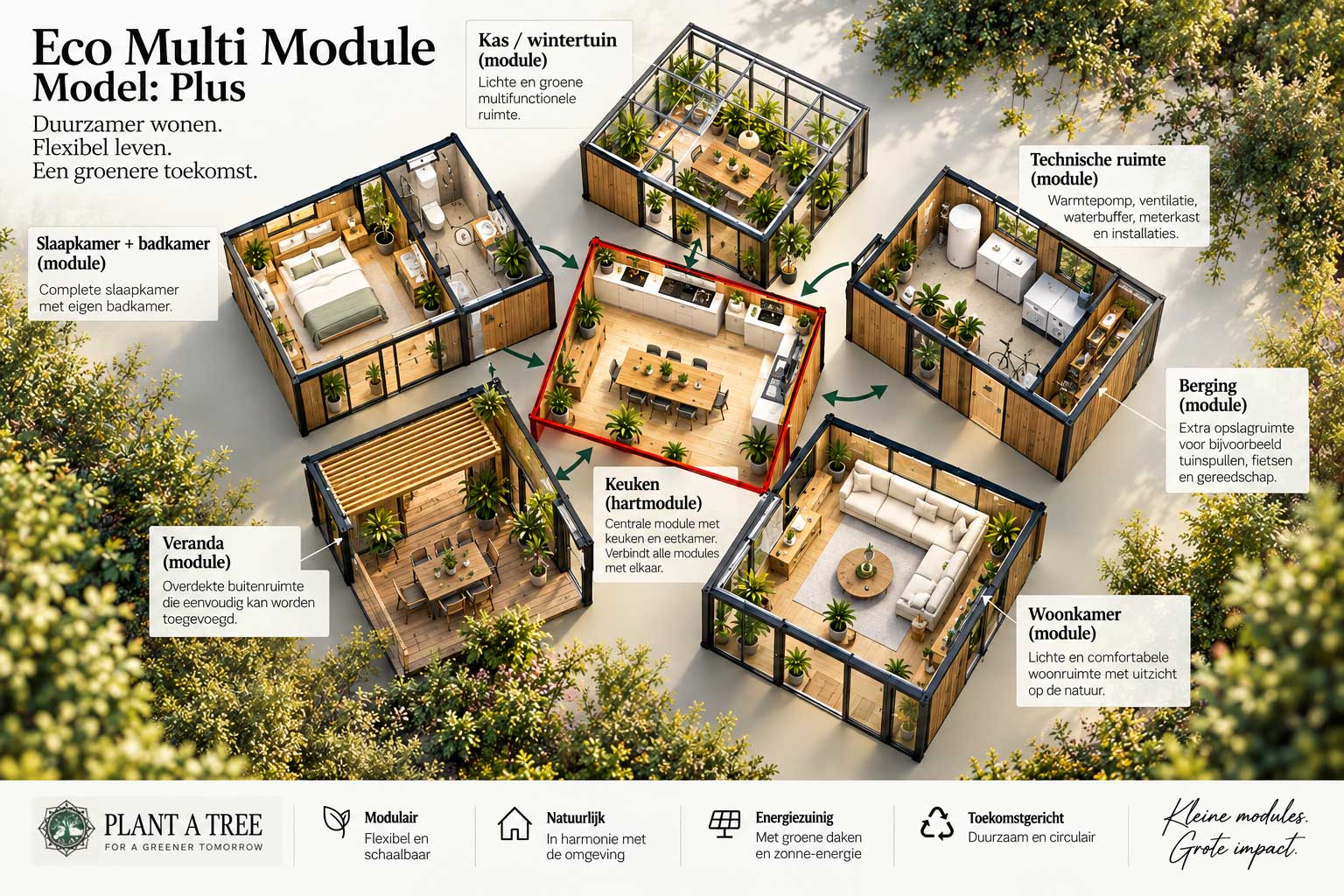 3D-opbouw van de Eco Multi Module Plus met centrale uitwisselbare keukenmodule, woonkamer, slaapkamer met badkamer, kas, technische ruimte, berging en veranda.