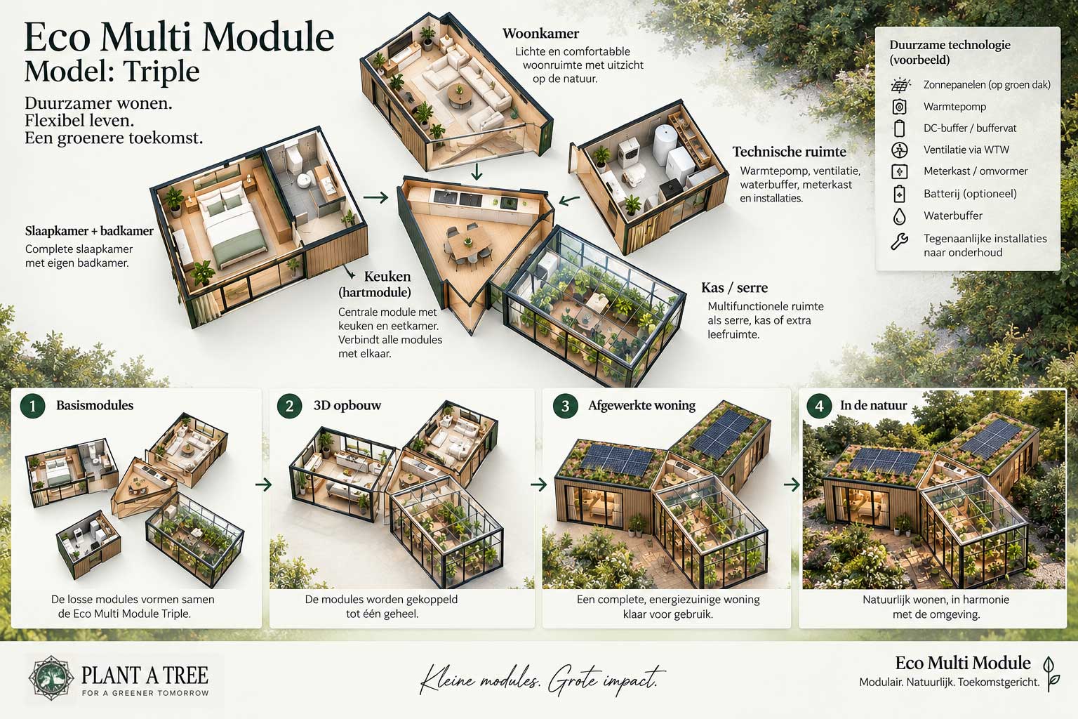 3D-opbouw van de Eco Multi Module Triple met losse woon-, slaap-, badkamer-, technische en kasmodules rond de centrale hartmodule.