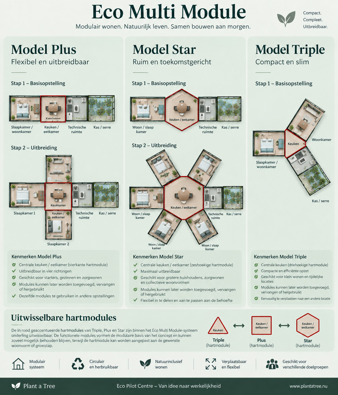 Eco Multi Module met de modellen Plus, Star en Triple, waarbij de rode hartmodules onderling uitwisselbaar zijn en woonmodules kunnen worden uitgebreid en hergebruikt.